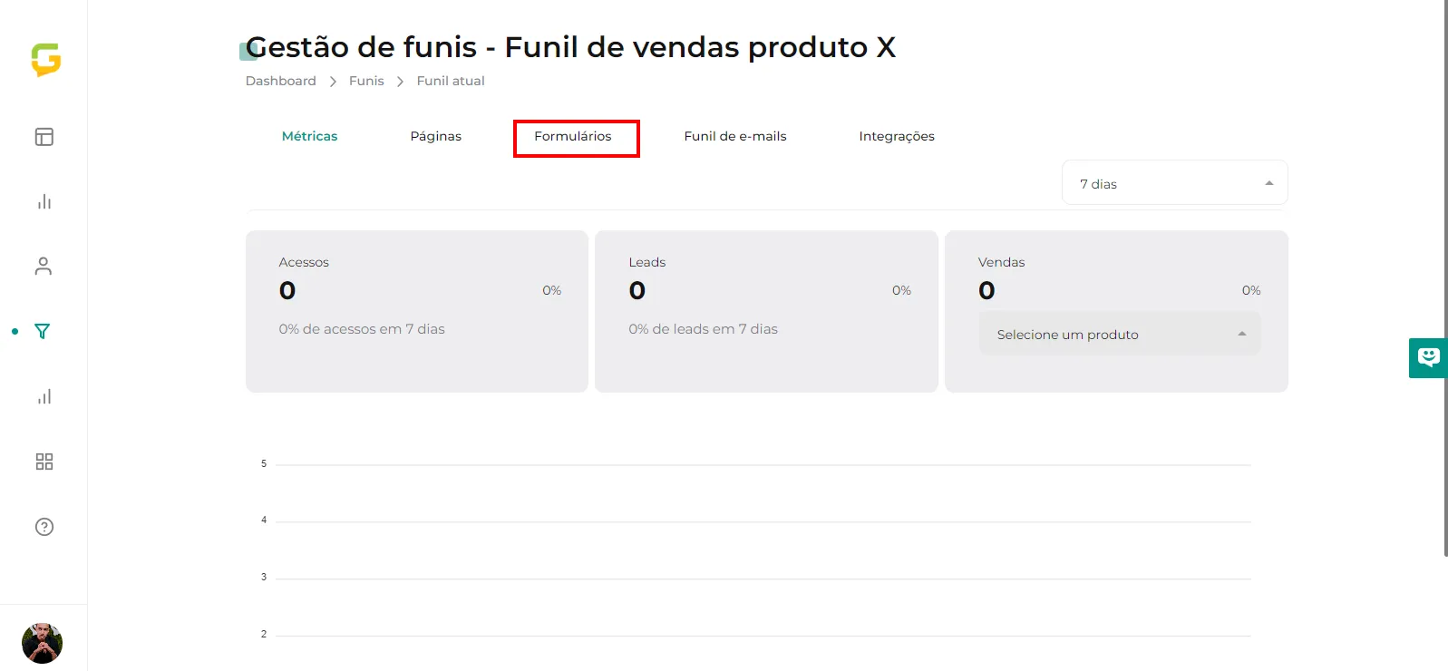 Aba Formulários dentro do funil