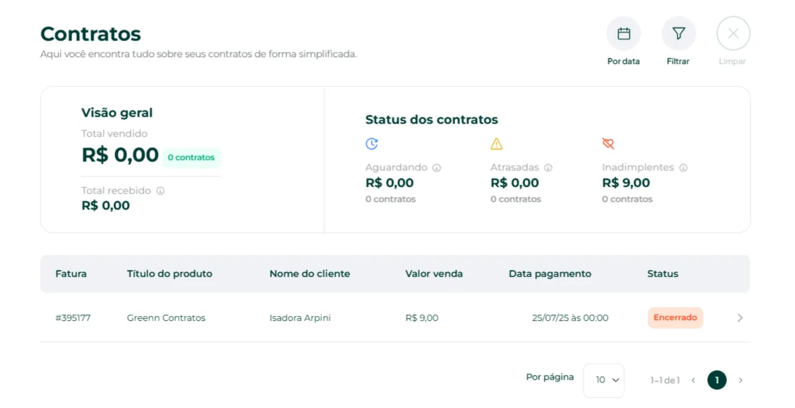 Tela Contratos com totais, status e lista de clientes