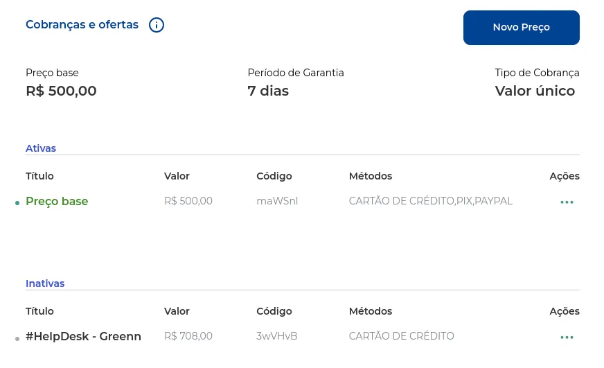 Lista com ofertas ativas e inativas