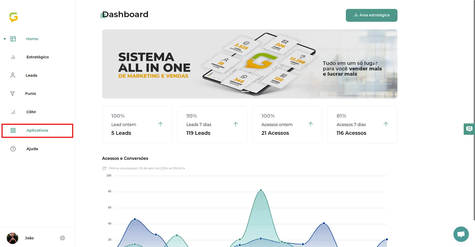 Tela do passo: Em seu Dashboard vá até Aplicativos
