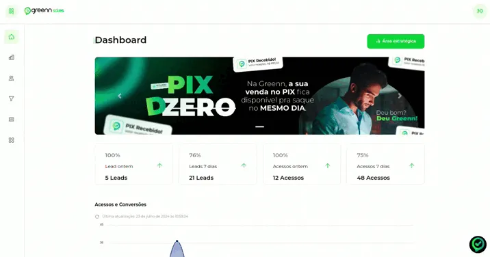 Tela do passo: Clique no Menu direito logo após clique em Domínios