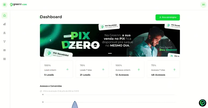 Tela da Greenn Sales: Primeiramente acesse o Menu direito e clique em Minha conta