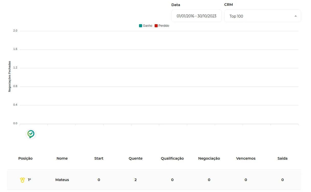 Tela da Greenn Sales: Selecione a Data e seu CRM