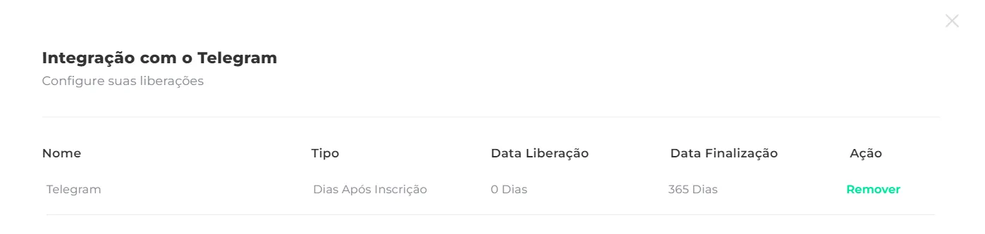 Integração do Telegram concluída