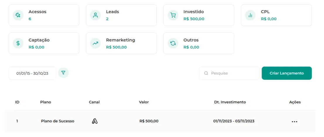 Tela do passo: E prontinho, seu tráfego foi criado