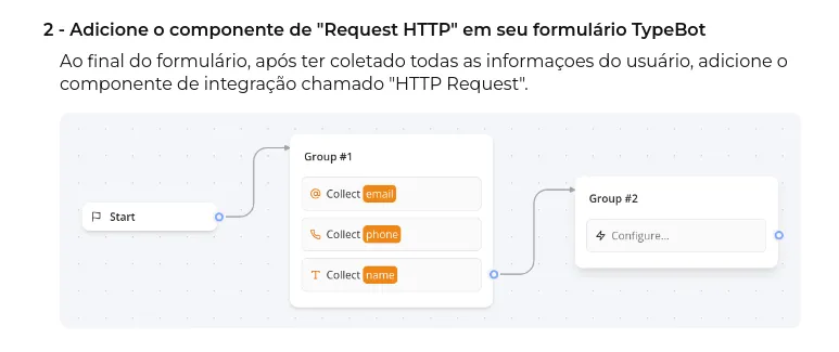 Tela da Greenn Sales: Segundo passo