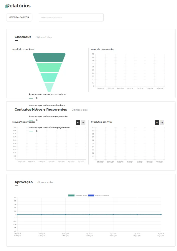 Tela de Relatórios do dashboard