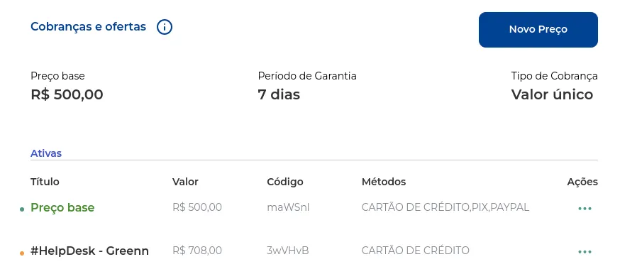 Oferta reativada na lista de ofertas ativas