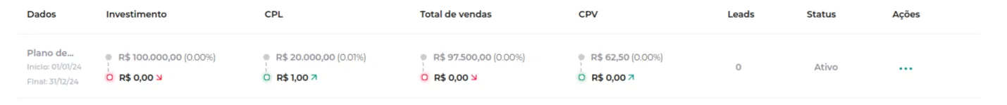 Plano criado e associado às vendas