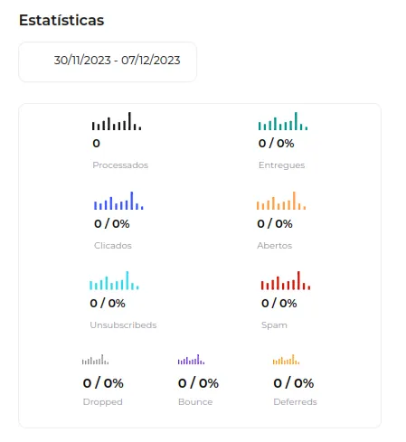Tela do passo: Atualmente no Broadcast existem Status de Envios, sendo eles