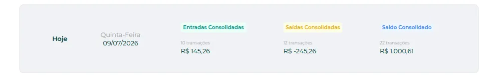 Extrato com as transações de um dia abertas