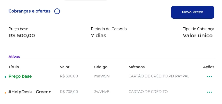 Lista de ofertas criadas do produto