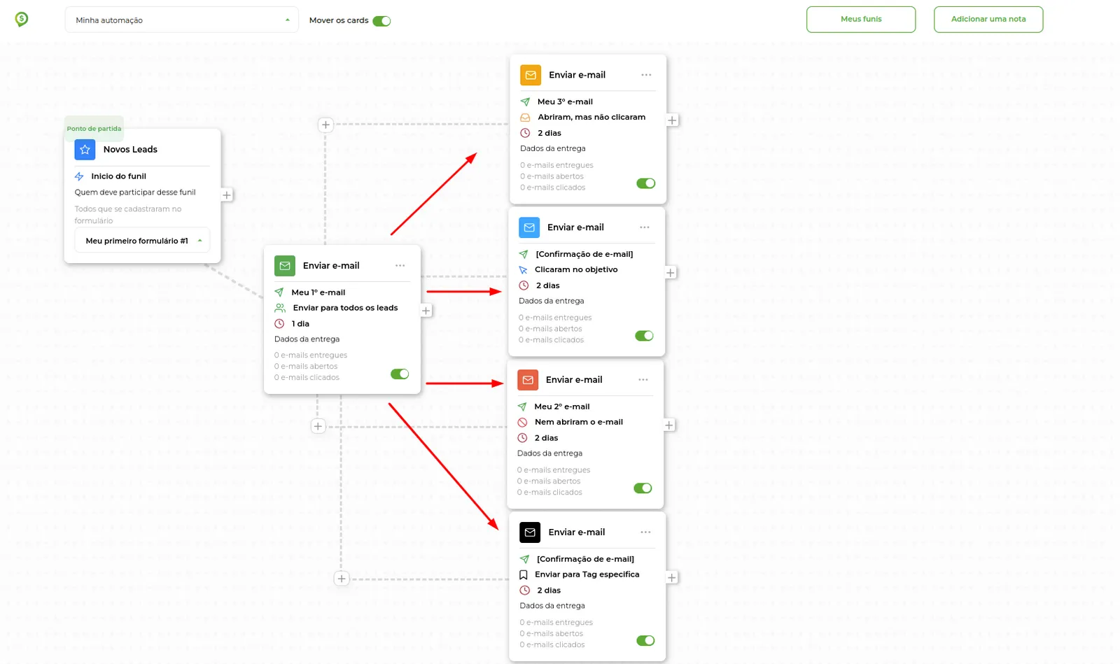 Tela da Greenn Sales: Agora vá criando a sequência de e-mails conforme a sua estratégia, sua necessidade, não
