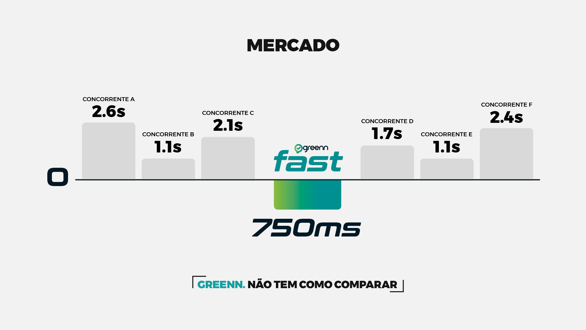 GREENN FAST_5