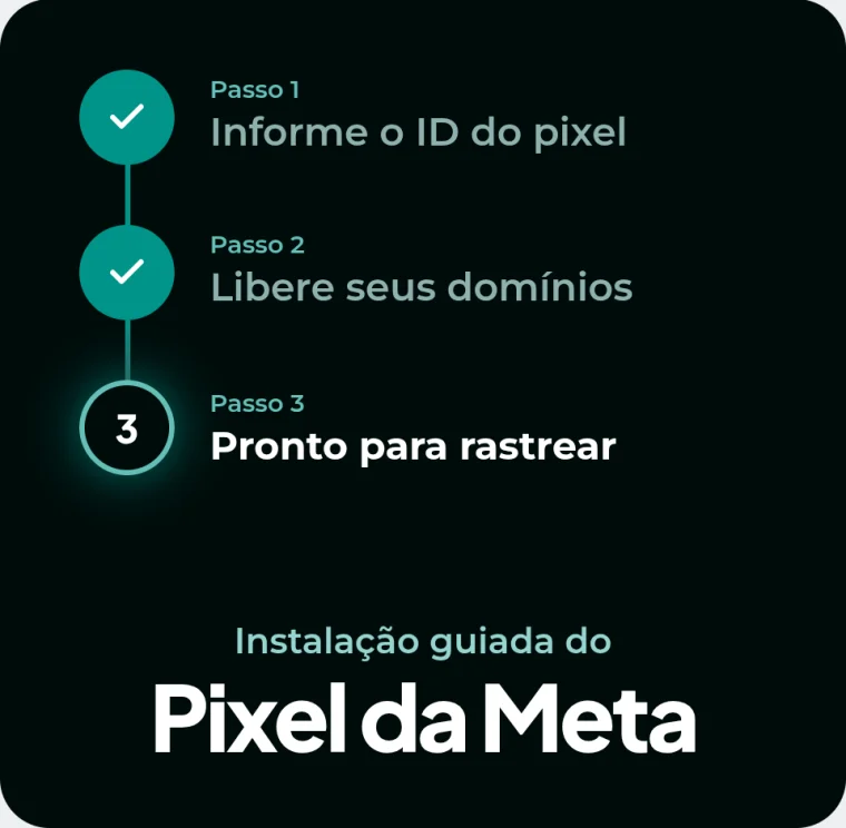 Os três passos da instalação guiada do pixel da Meta