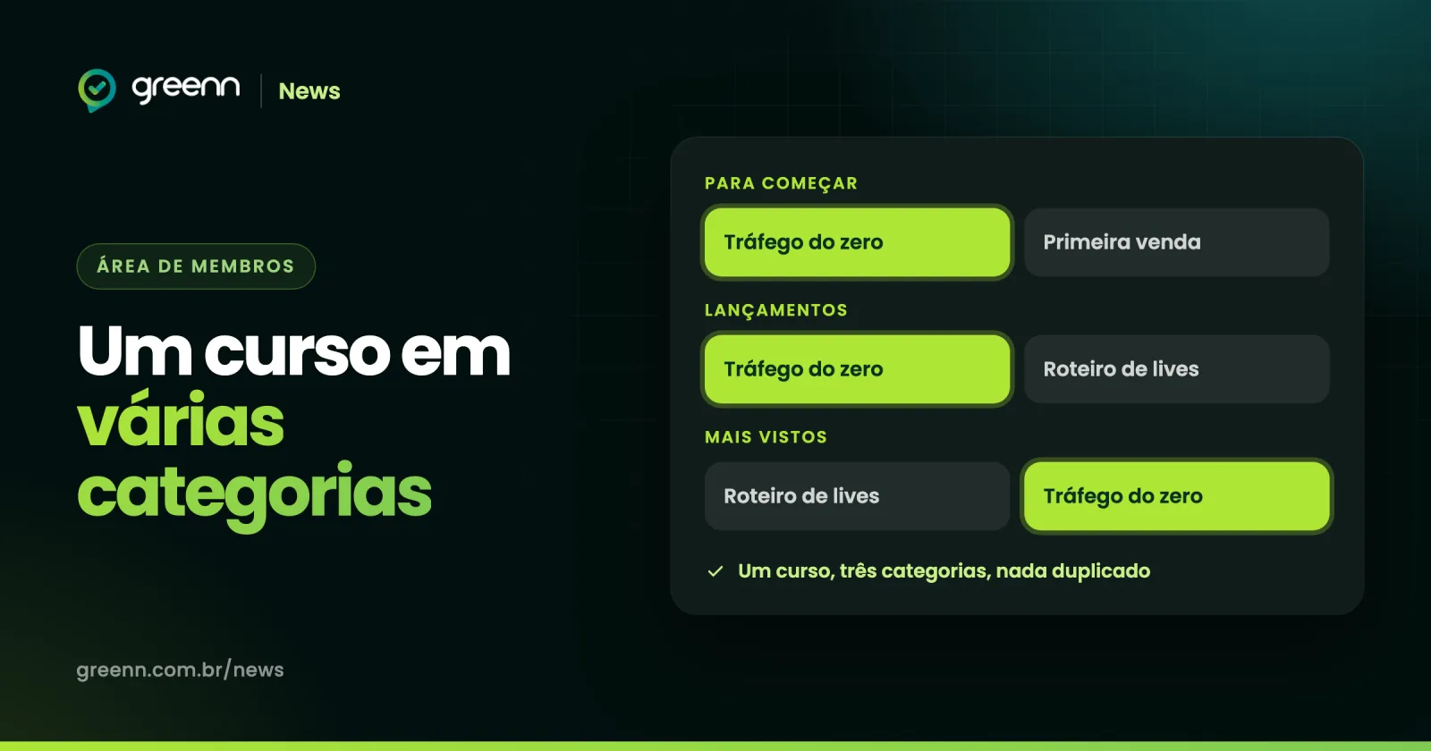 Ilustração da vitrine do Greenn Club com três categorias e o mesmo curso destacado em todas elas