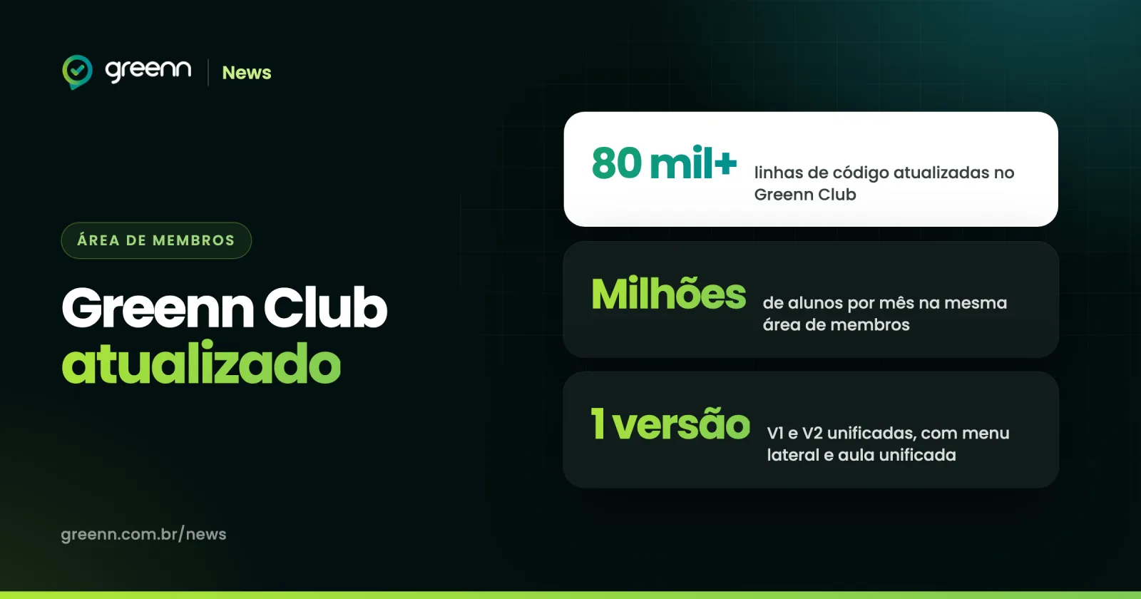 Números da atualização do Greenn Club: mais de 80 mil linhas de código atualizadas, milhões de alunos por mês e uma versão só