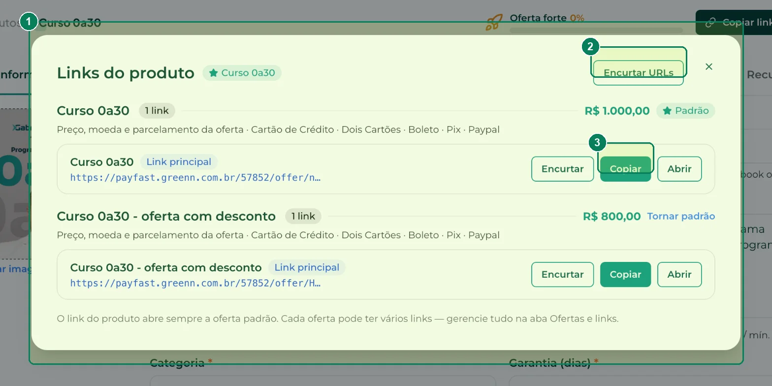 Links do produto: (1) todos os links, (2) Encurtar URLs e (3) Copiar