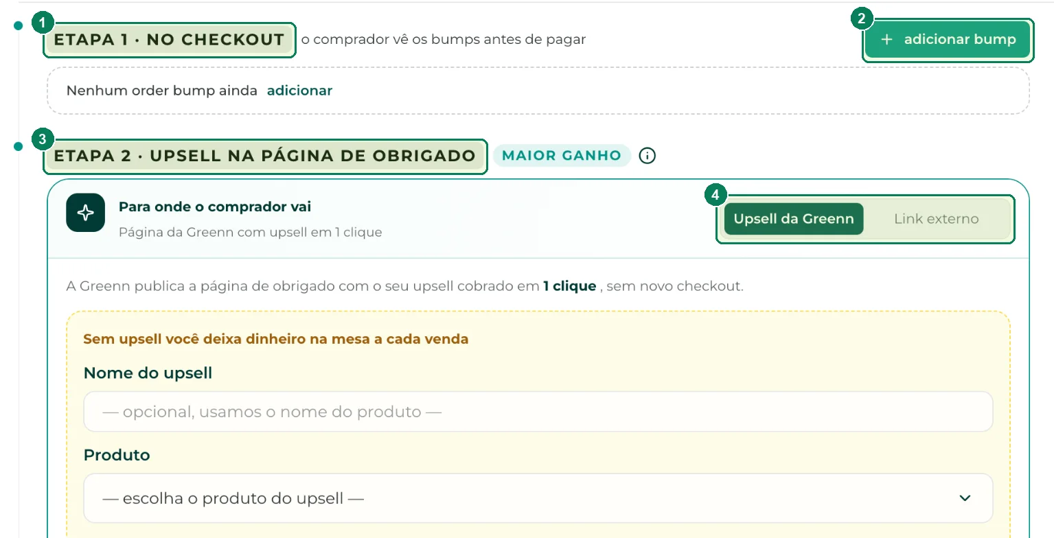 Funil do Venda Mais com a Etapa 1 no checkout, a Etapa 2 na página de obrigado e a escolha entre Upsell da Greenn e Link externo