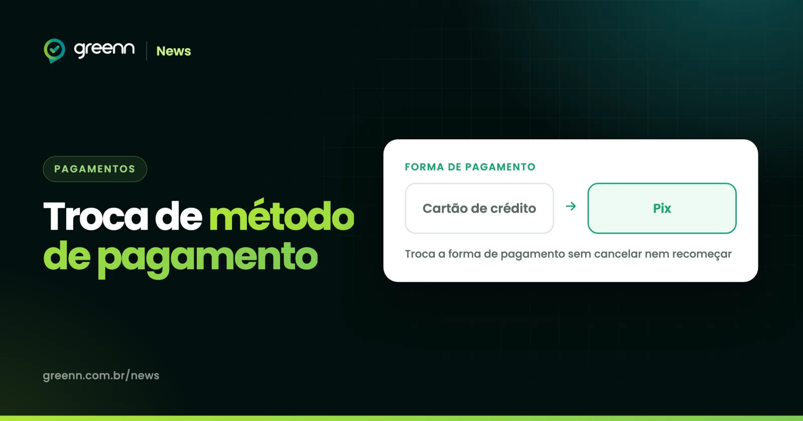 Ilustração da troca da forma de pagamento de cartão de crédito para Pix numa assinatura