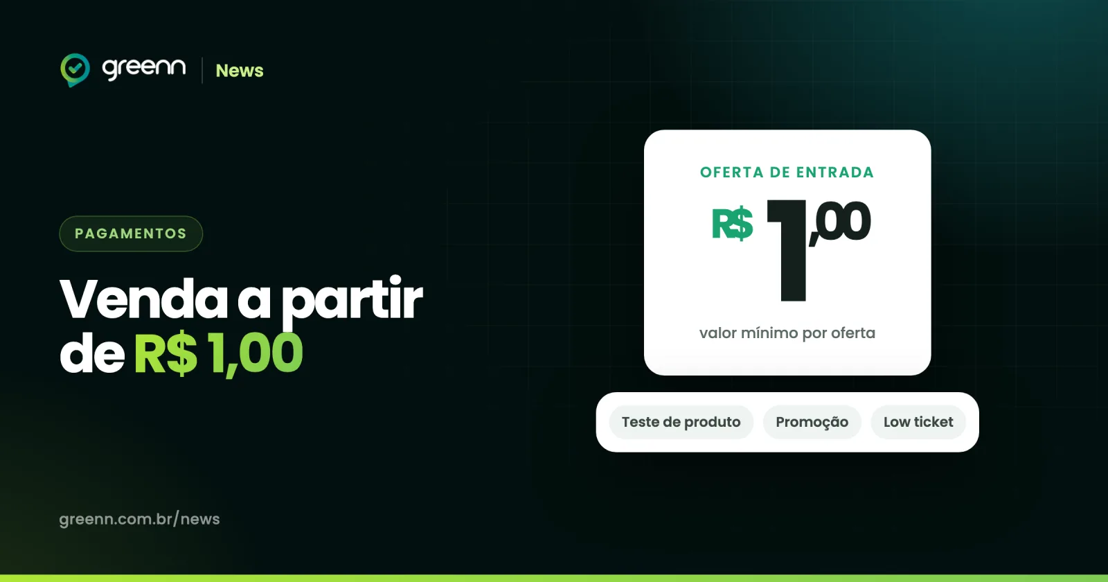 Etiqueta de preço de R$ 1,00 como oferta de entrada, com os usos teste de produto, promoção e low ticket